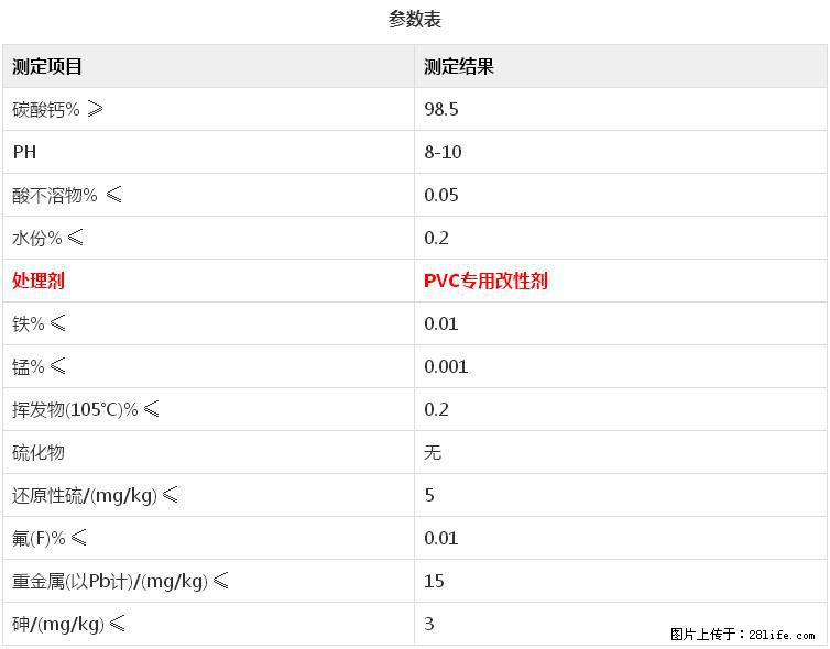【桂林三鑫新型材料】电线电缆专用复合钙 超细改性碳酸钙 - 其他广告 - 广告专区 - 平凉分类信息 - 平凉28生活网 pl.28life.net