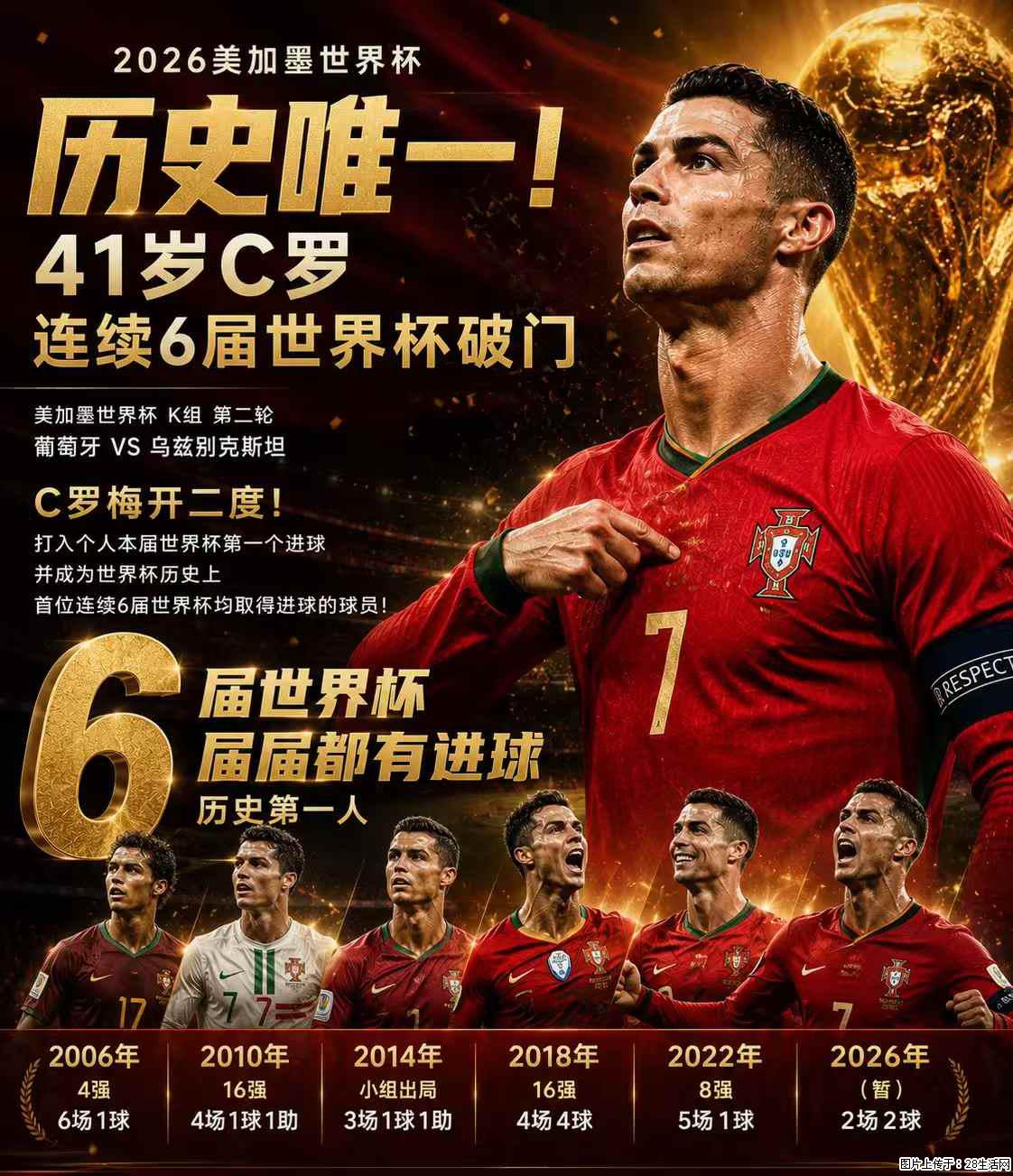 2026美加墨世界杯 历史唯一！41岁C罗 连续6届世界杯破门 - 运动休闲 - 平凉生活社区 - 平凉28生活网 pl.28life.net