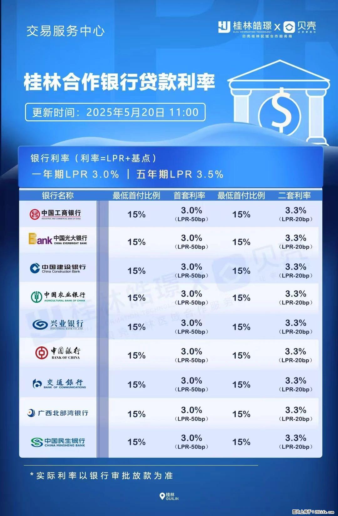 重磅！降息！桂林房贷利率3.0% - 平凉生活资讯 - 平凉28生活网 pl.28life.net
